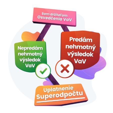 Novo Consulting ✌?Osvedčenie o spôsobilosti vykonávať výskum a vývoj